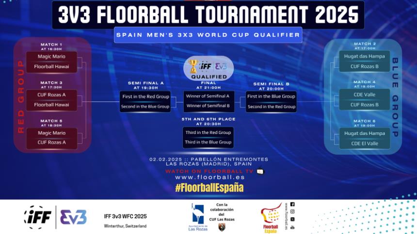 Definidos los grupos y partidos del Clasificatorio al Mundial 3v3: Domingo 02.02.25, en Las Rozas
